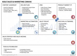 agile sales & marketing canvas